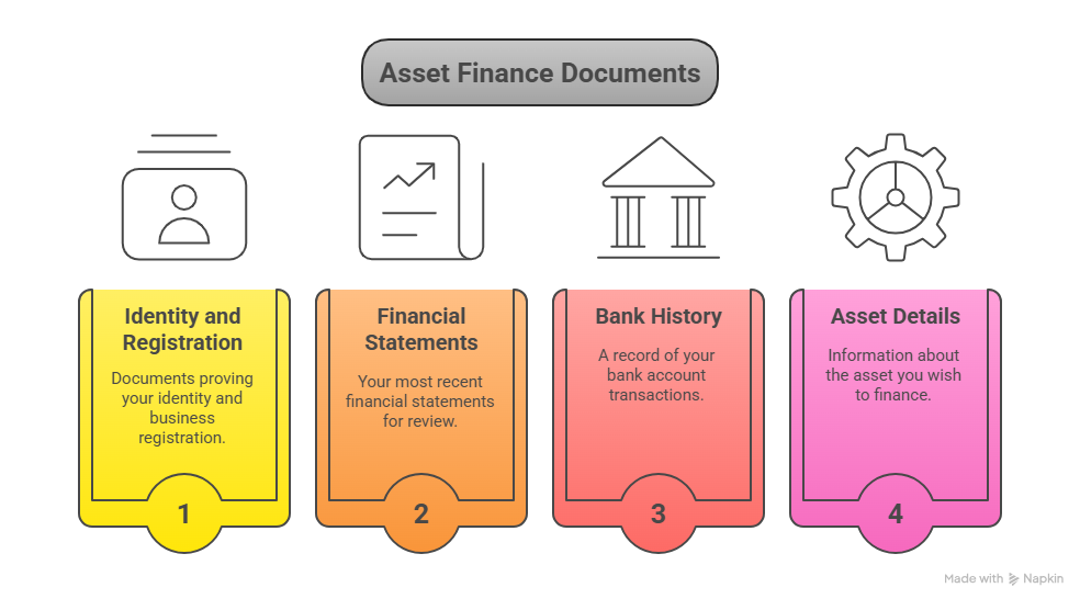 Documents You Need for Asset Finance