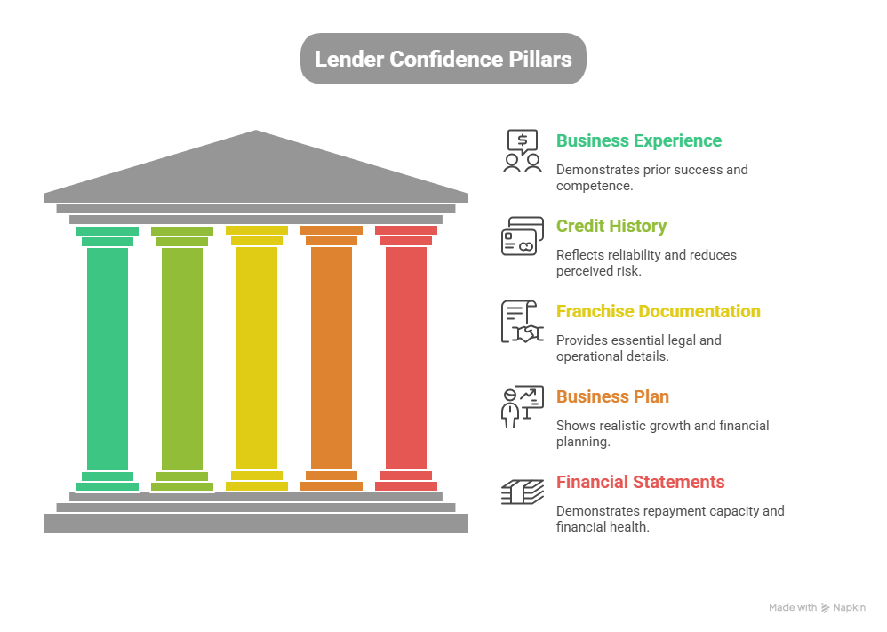 Key Eligibility Criteria for Lenders