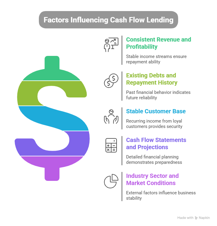 Key Factors Lenders Consider for Cash Flow Lending