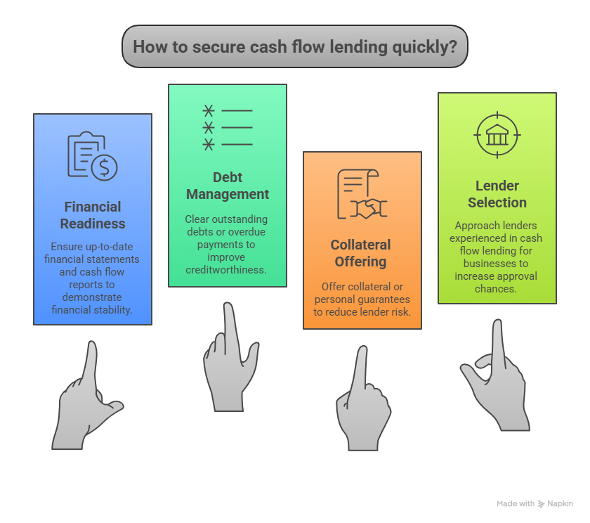 Practical Tips to Secure Cash Flow Lending Quickly