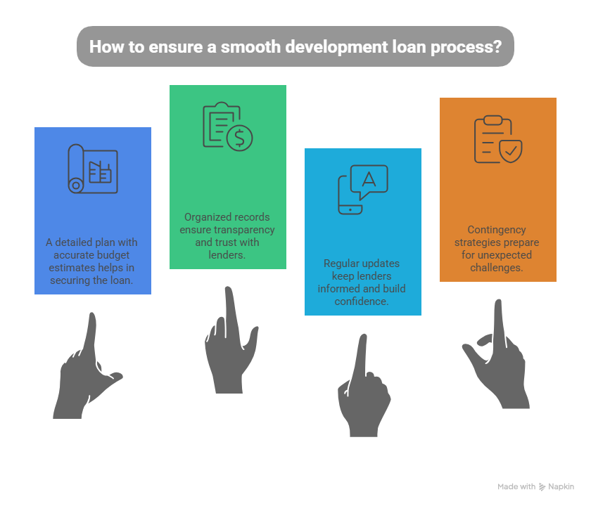 Development Loan in Australia