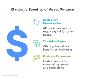 Asset Finance in Australia