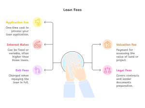 Key Costs and Fees Associated with Development Loans