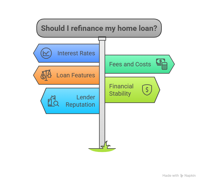 home loan refinance
