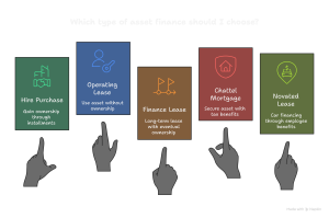 Types of Asset Finance